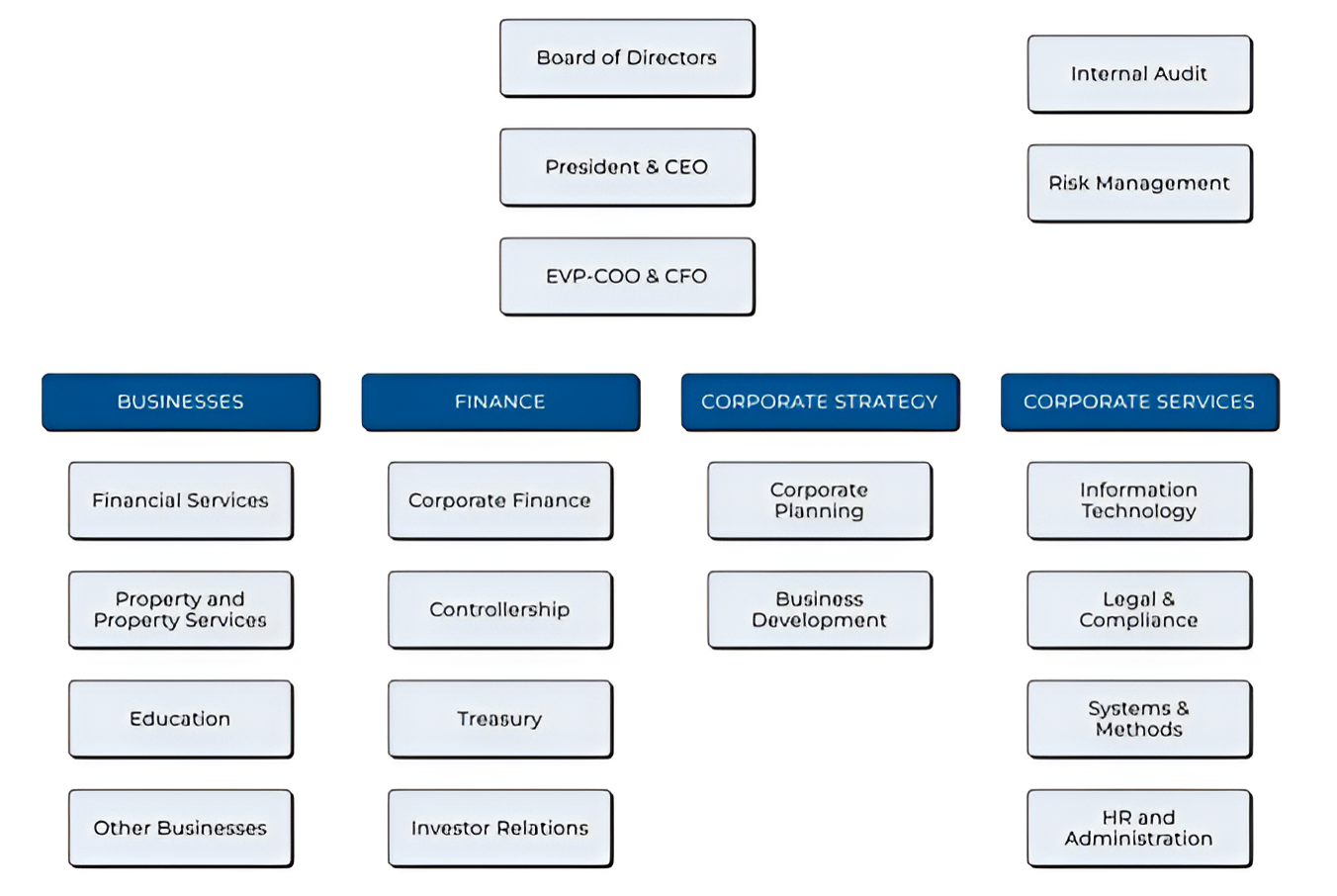 org-chart org-chart