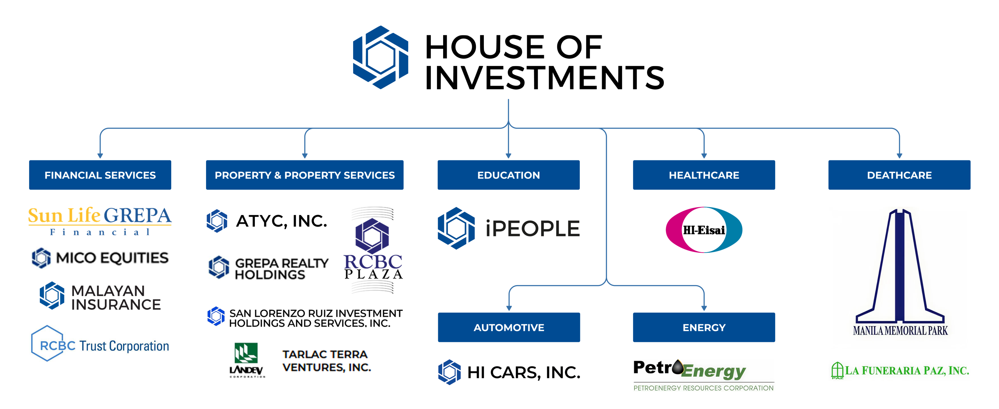 Corporate Structure Corporate Structure